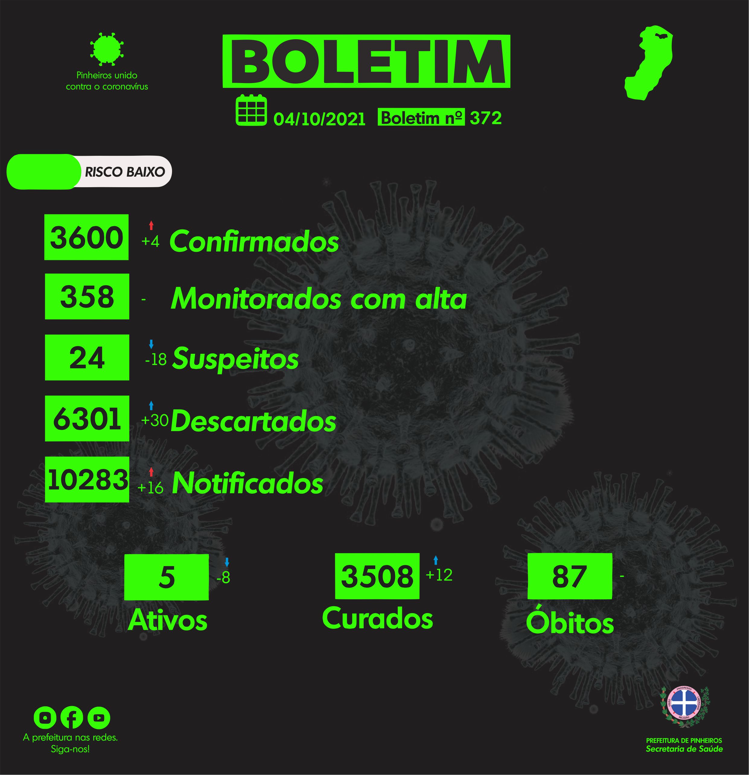 Boletim covid-19 - Pinheiros / 04/10/2021